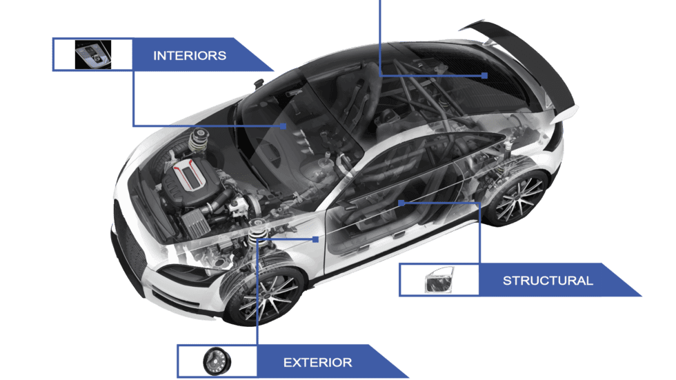 Automotive exterior protective film Películas Útiles